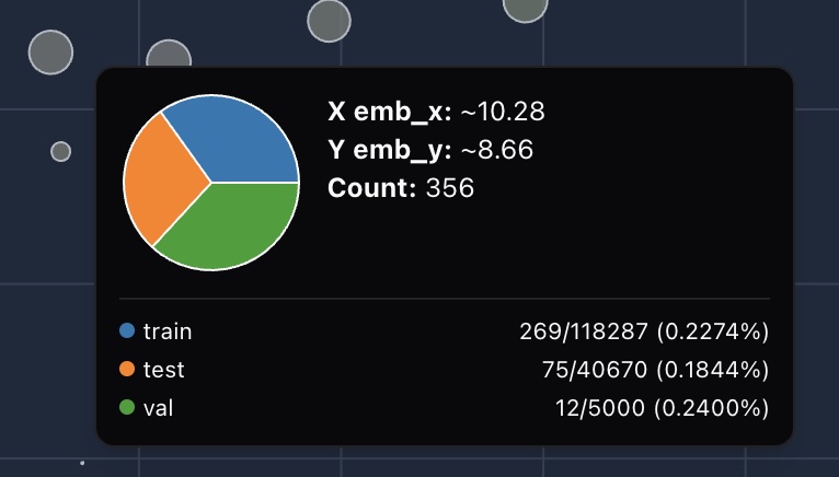Example of good balance. When ratios are equal, the bubble is colored with neutral gray, indicating balance. Hovering on bubble will show detailed counts and ratios.