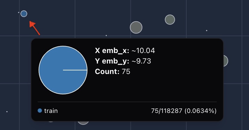 Example of imbalance. When ratios differ, the color shifts toward the dominant group, making imbalances immediately visible.