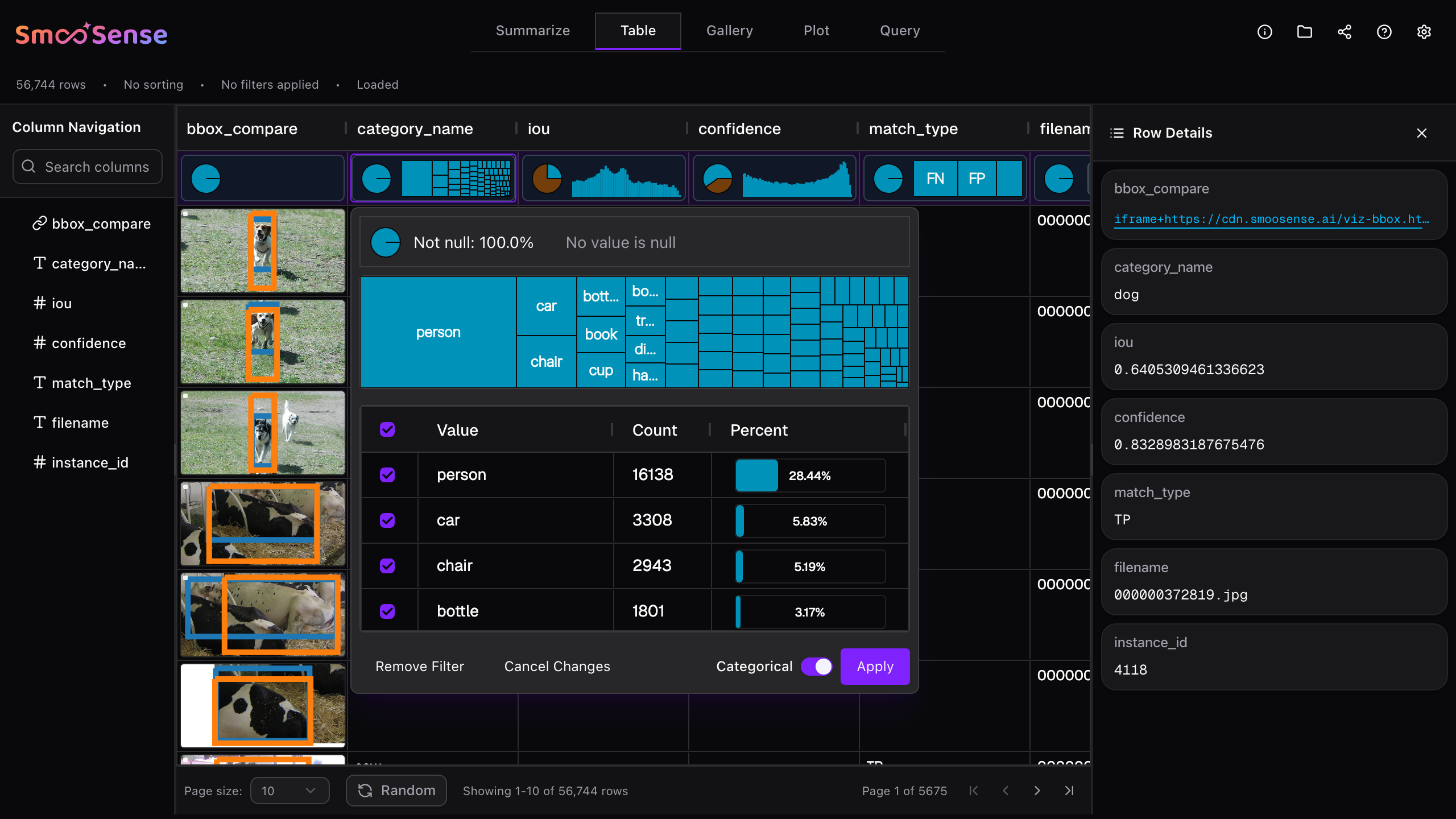 See detailed distribution and filter by categorical values