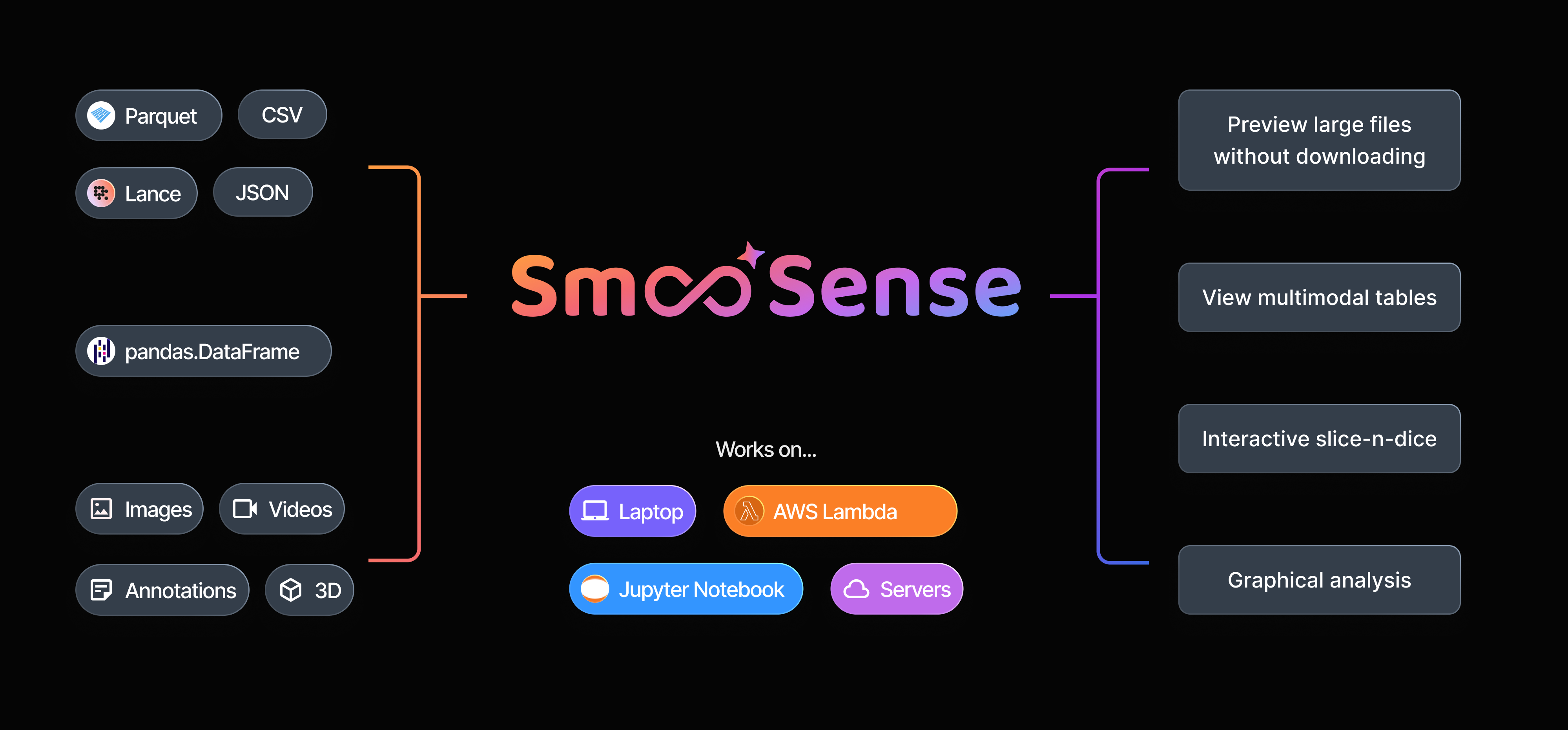 Use case examples